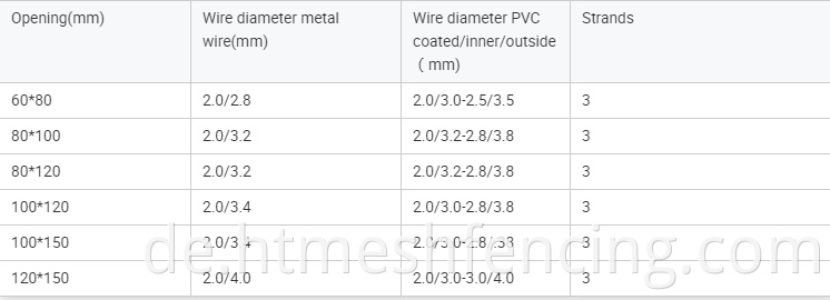 China Factory Heißverkaufsgeschweißt Gabion Wire Mesh